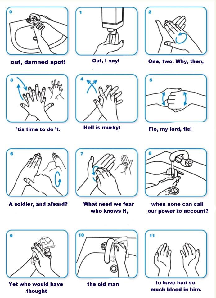 Image is a chart illustrating hand washing with lines from Macbeth