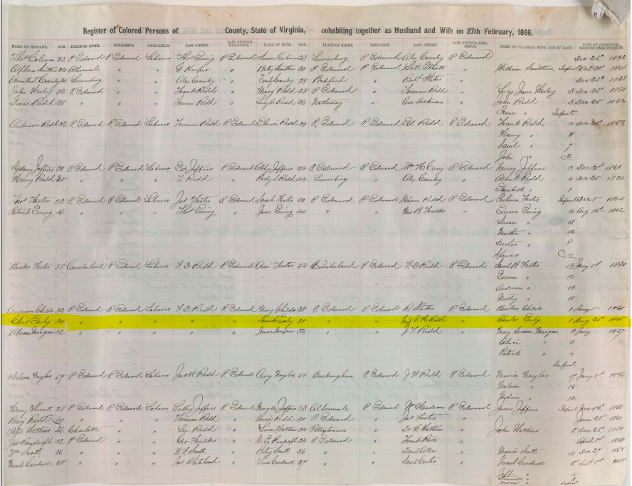 Excerpt from the Register of Colored Persons of Prince Edward County Cohabiting Together as Husband and Wife. Lists roughly 21 couples. Categories documented include husband's name, wife's name, places of birth, age, names of former owners, date where cohabitation began, number of children, and names of children.